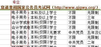 公务员电子商务专业分类